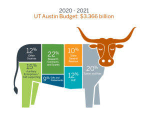 independence day 2020 budget